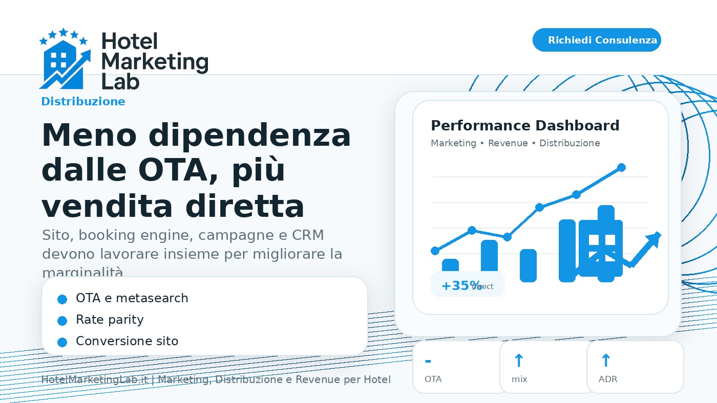 Capitolato per sito web hotel: requisiti minimi per vendere camere dal canale diretto