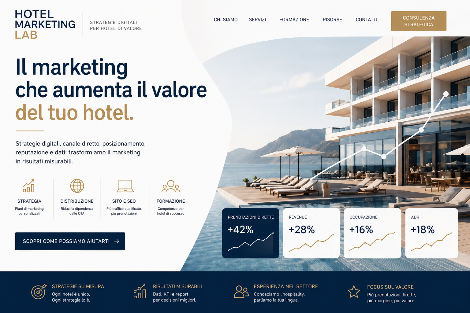 Marketing alberghiero: la strategia per aumentare prenotazioni dirette, margine e controllo della domanda
