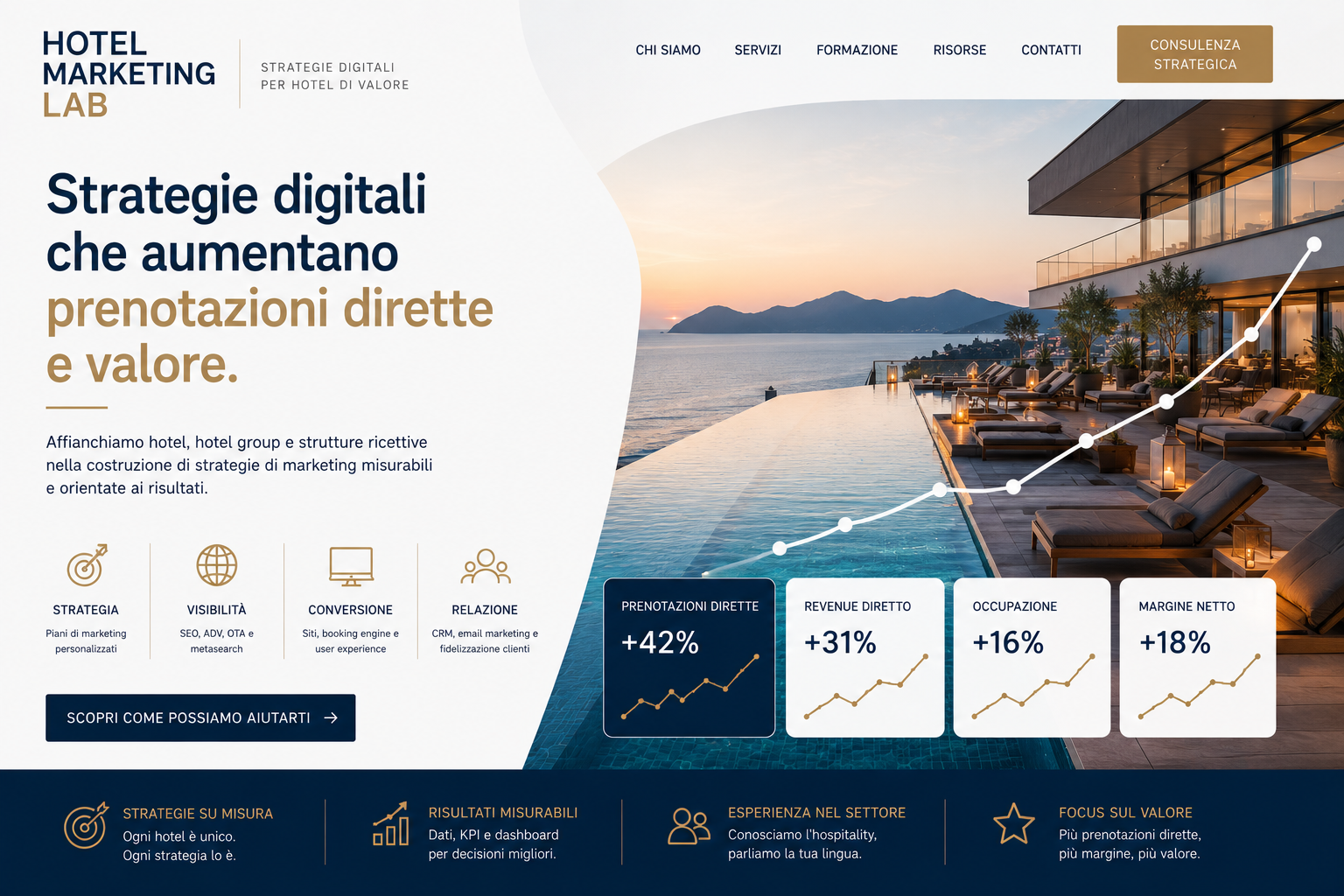 SEO per hotel: come portare traffico qualificato sul sito ufficiale senza dipendere dalle OTA