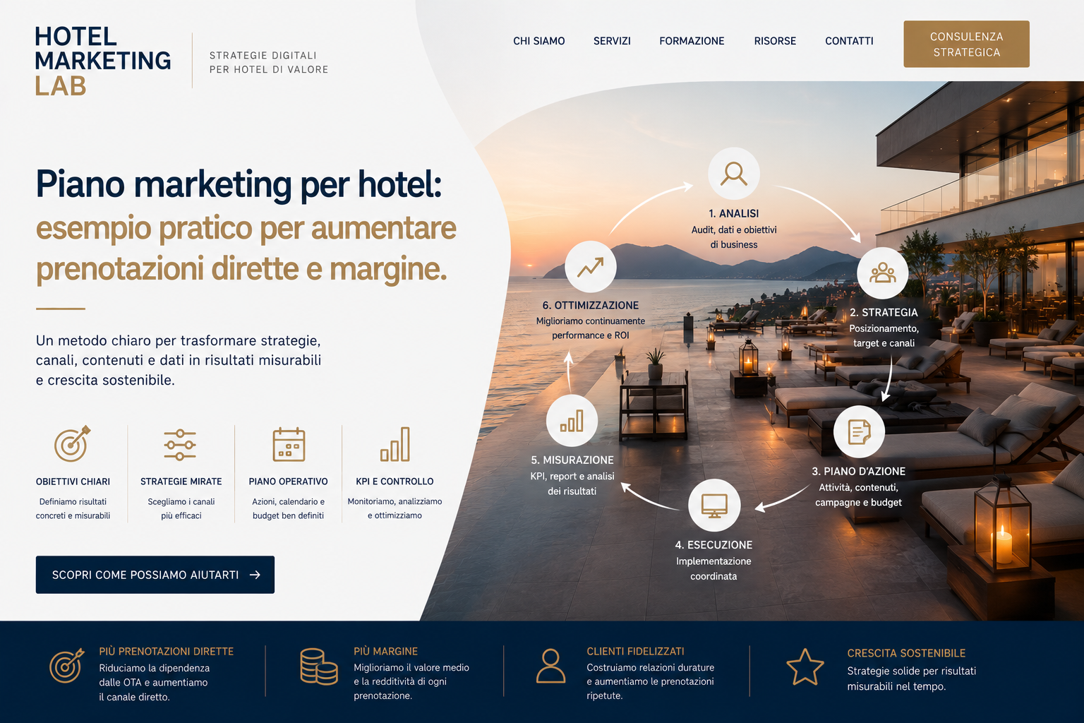 Piano marketing per hotel: esempio pratico per aumentare prenotazioni dirette e margine